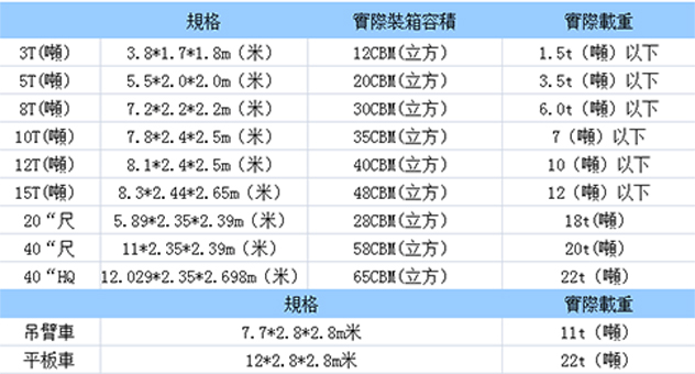 中港噸車，香港噸車，中港噸車運輸?shù)较愀郏懈蹏嵻嚨较愀畚锪鲗＞€--東勝物流，深圳到香港物流,香港物流專線,深圳香港進出口,中港物流,香港深圳貨運運輸-深圳市東勝物流有限公司