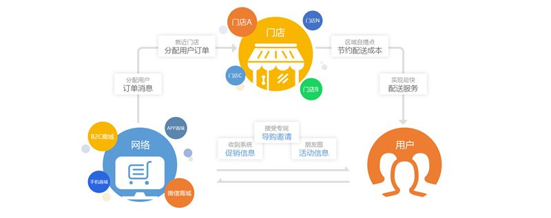 香港商超配送，香港本地專業(yè)商超配送，香港商超物流配送,倉庫貨品管理；香港/澳門商超配送服務(wù)商-深圳市東勝物流有限公司